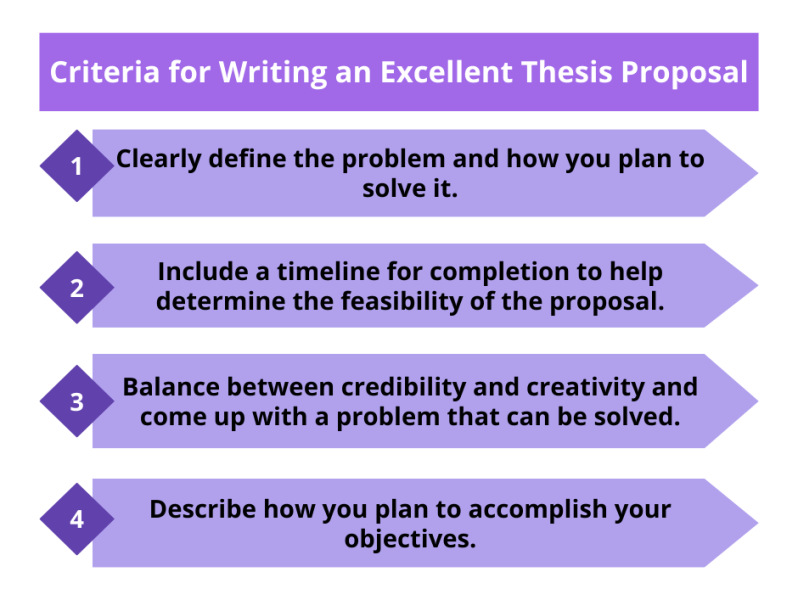 Criteria for writing an excellent thesis proposal